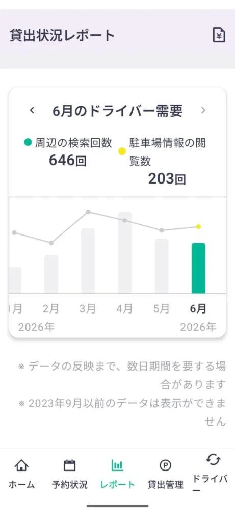 自宅の駐車場を有効活用!Akippaに登録して1年。リアルな収益を公開します